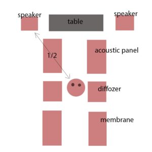 Akustikdeckenplatten-akustikabsorber