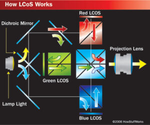 lcos-Technologie-Bild.