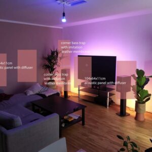 Online-Akustikdesign für ein Heimkino
