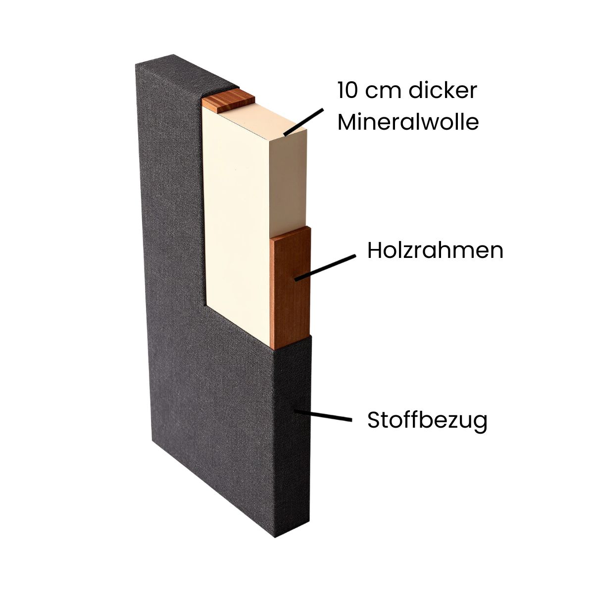 akustikpaneel-aufbau-steinwolle-holzrahmen